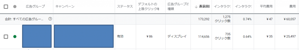 リマーケティング広告結果