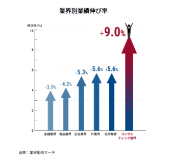 中小企業の経営コンサルタントの選び方 経営コンサルタントの変化 増改築リノベーションビジネス 船井総合研究所 船井総研 住宅不動産専門 コンサルティングサイト