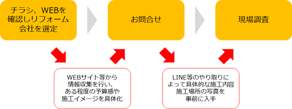 伝えられる情報の密度が上がる